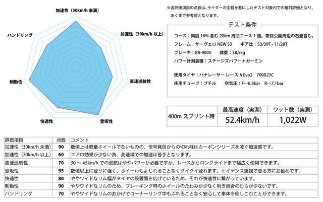 RC_EA90SLX